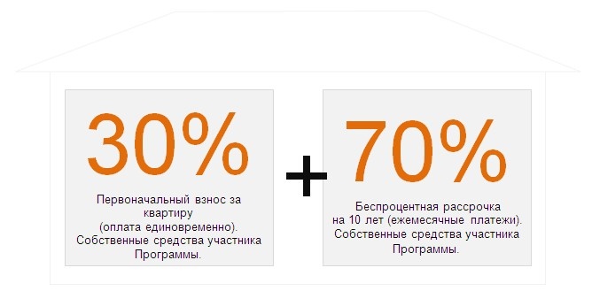 Посильная помощь молодым